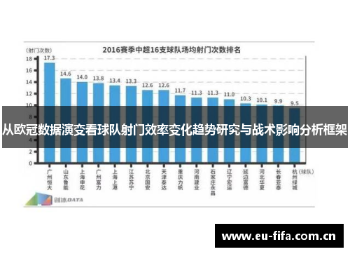 从欧冠数据演变看球队射门效率变化趋势研究与战术影响分析框架 从欧冠数据演变看球队射门效率变化趋势研究与战术影响分析框架