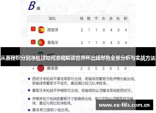 从赛程积分到净胜球如何准确解读世界杯出线形势全景分析与实战方法 从赛程积分到净胜球如何准确解读世界杯出线形势全景分析与实战方法